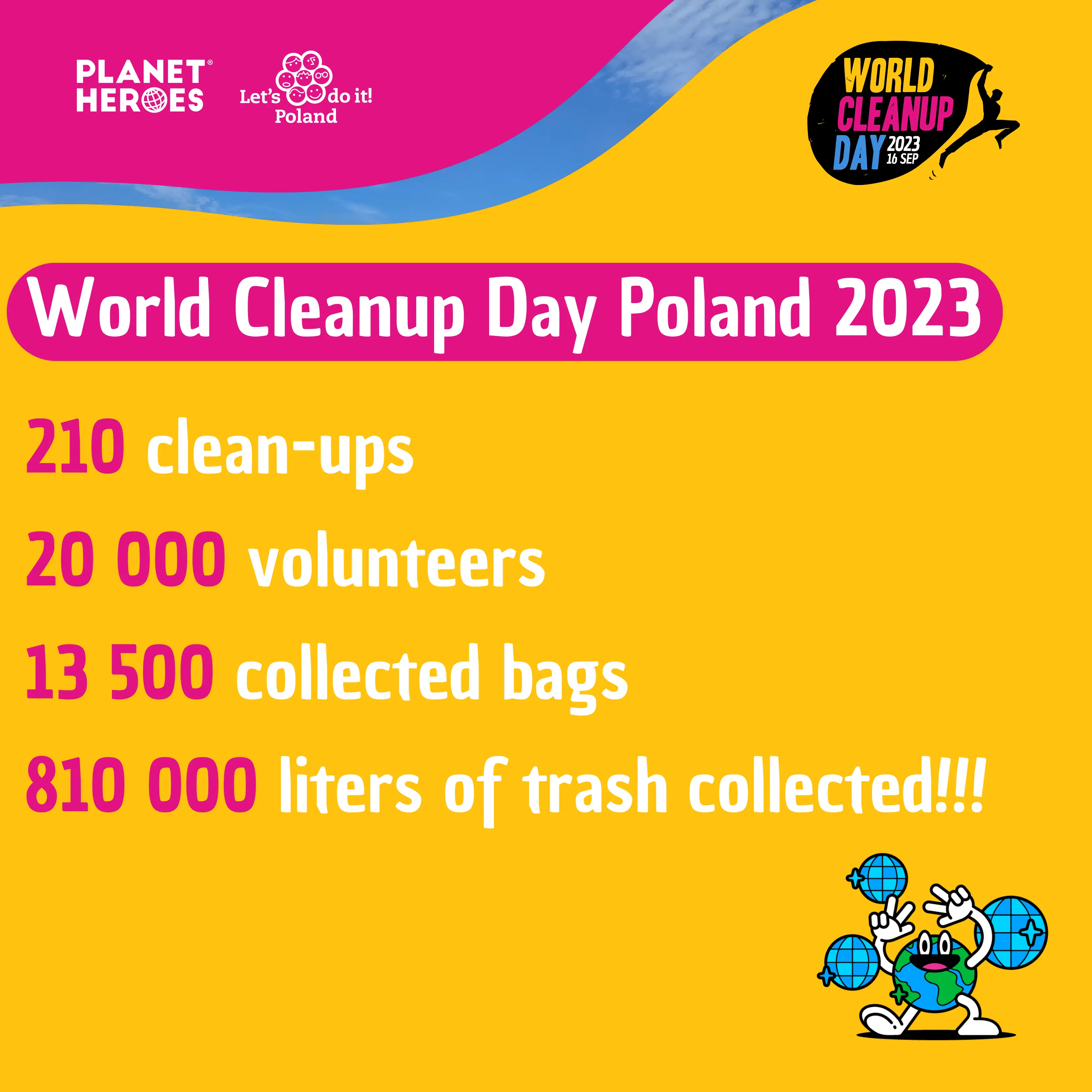 World Cleanup Day 2023